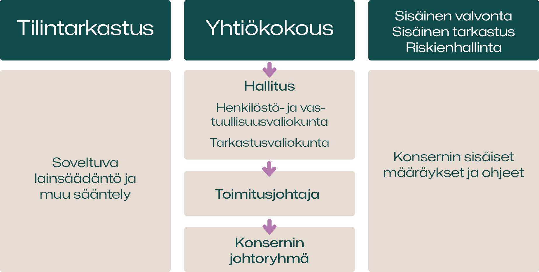 johtoryhma_web_suomi